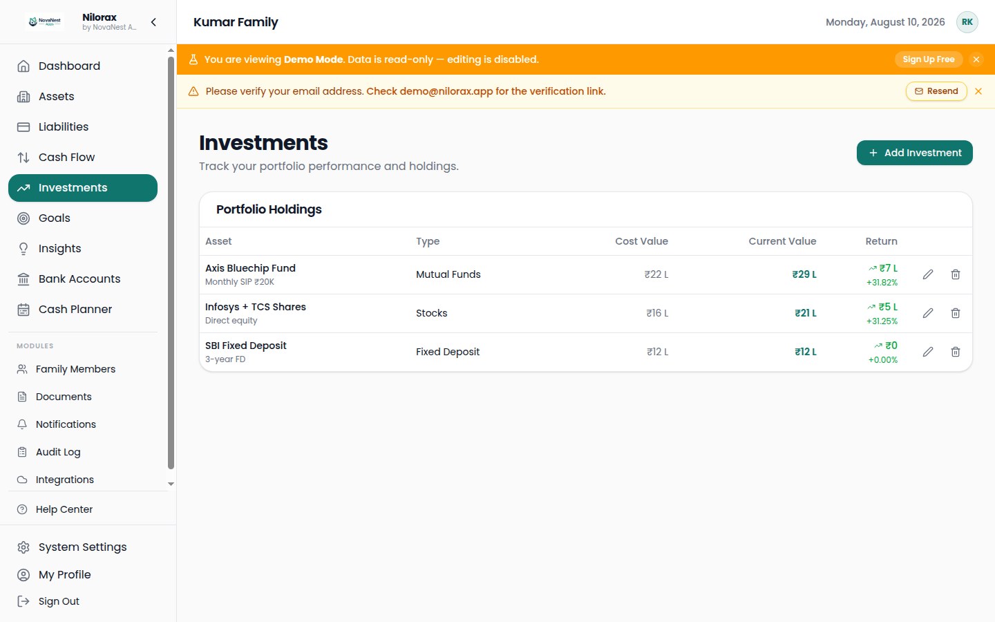 Nilorax investments page showing portfolio holdings, cost value, current market value, and return percentage